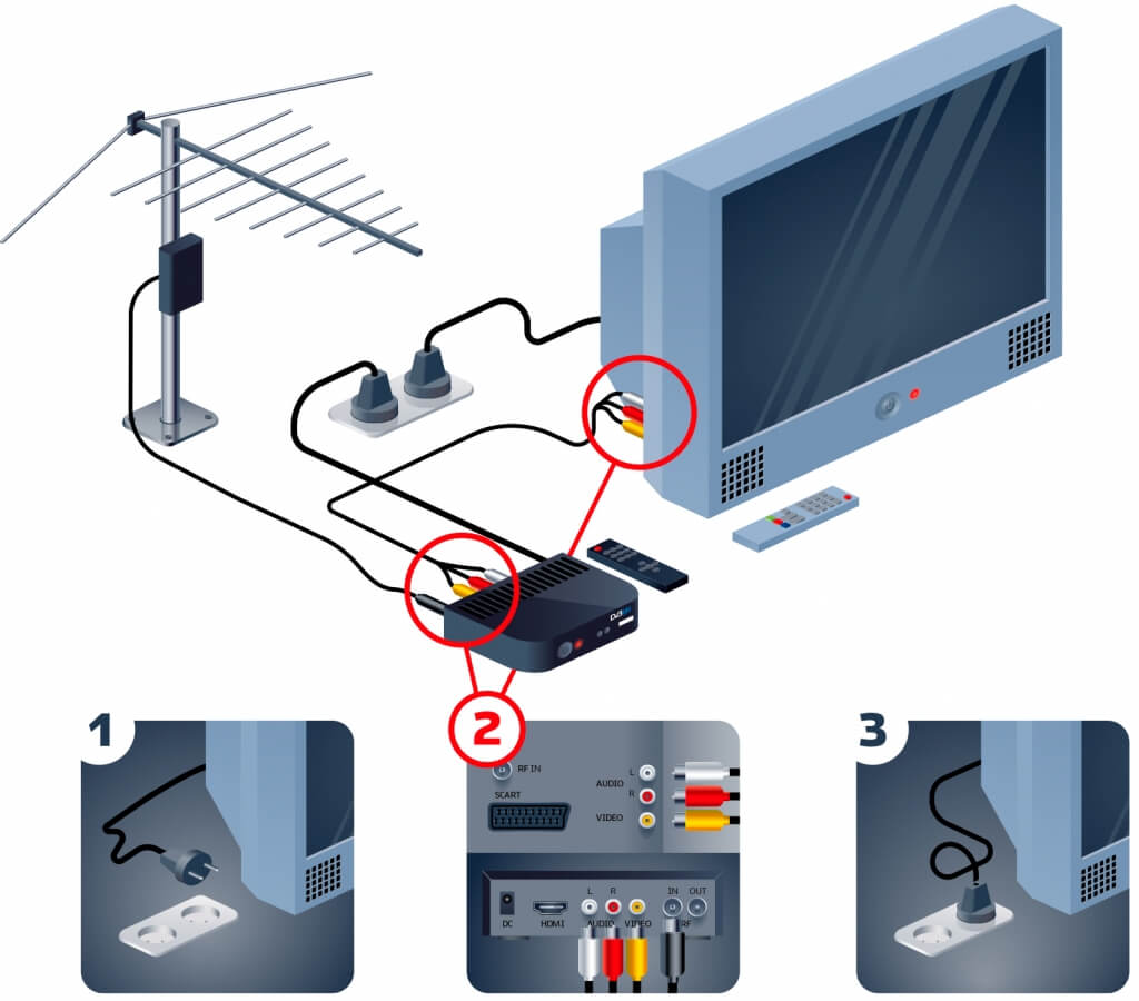 DVB T2 цифровое телевидение в автомобиль - идеи автолюбителей.